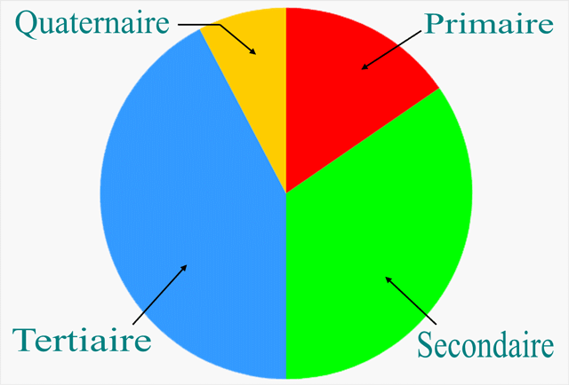 gramphisme